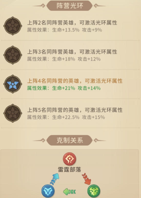 我叫MT崛起羁绊光环搭配详解 我叫MT崛起光环加成教程
